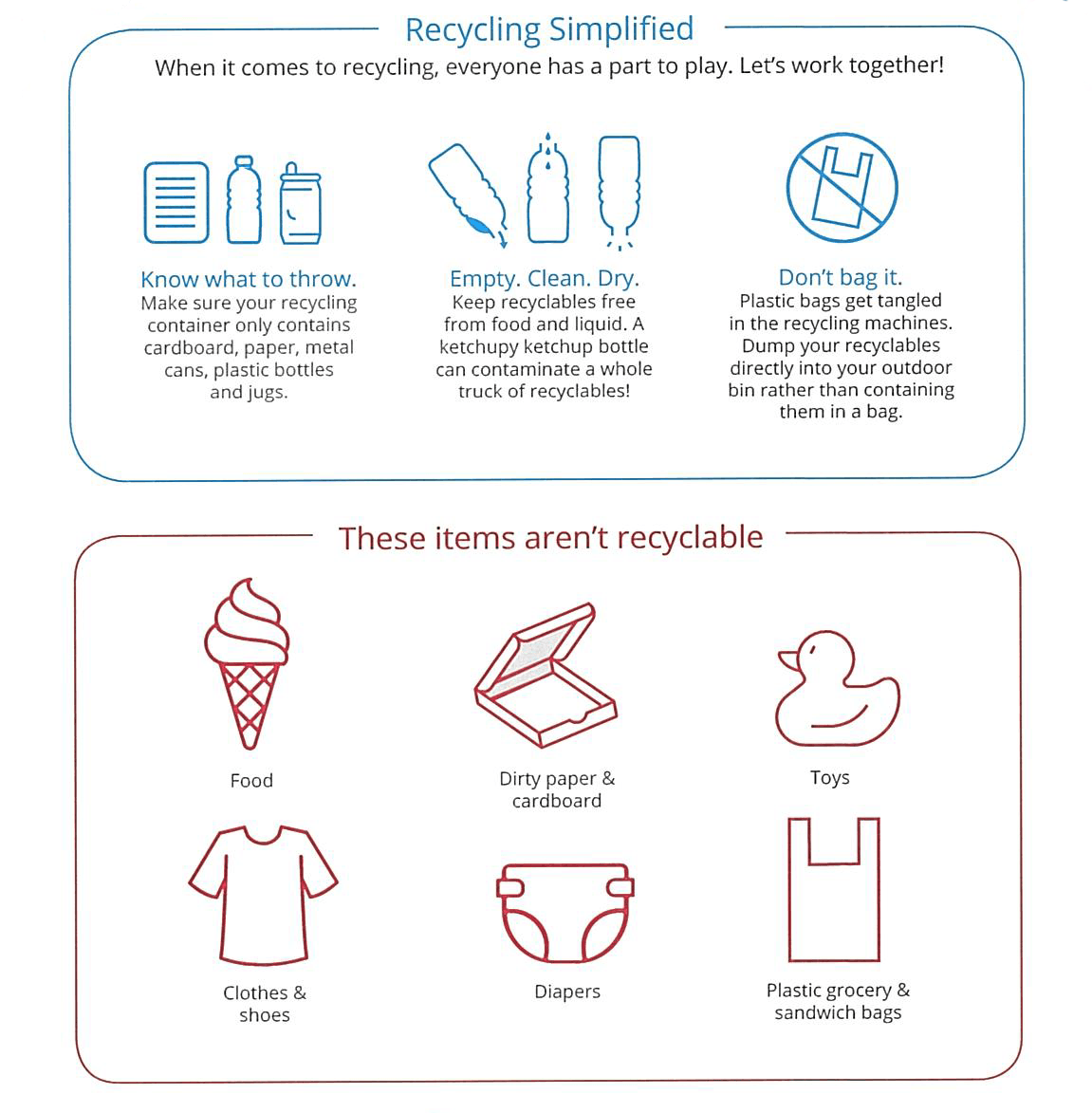 graphic showing the acceptable and unacceptable items for recycling