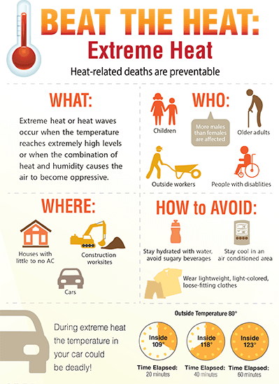 poster infographic displaying heat dangers