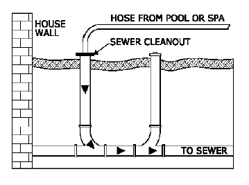 Sewer system graphic
